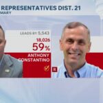 Trump Loyalists Overthrow Party Bosses Anthony Constantino wins Republican primary for NY-21